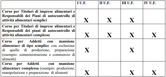 COME FUNZIONA L’HACCP?